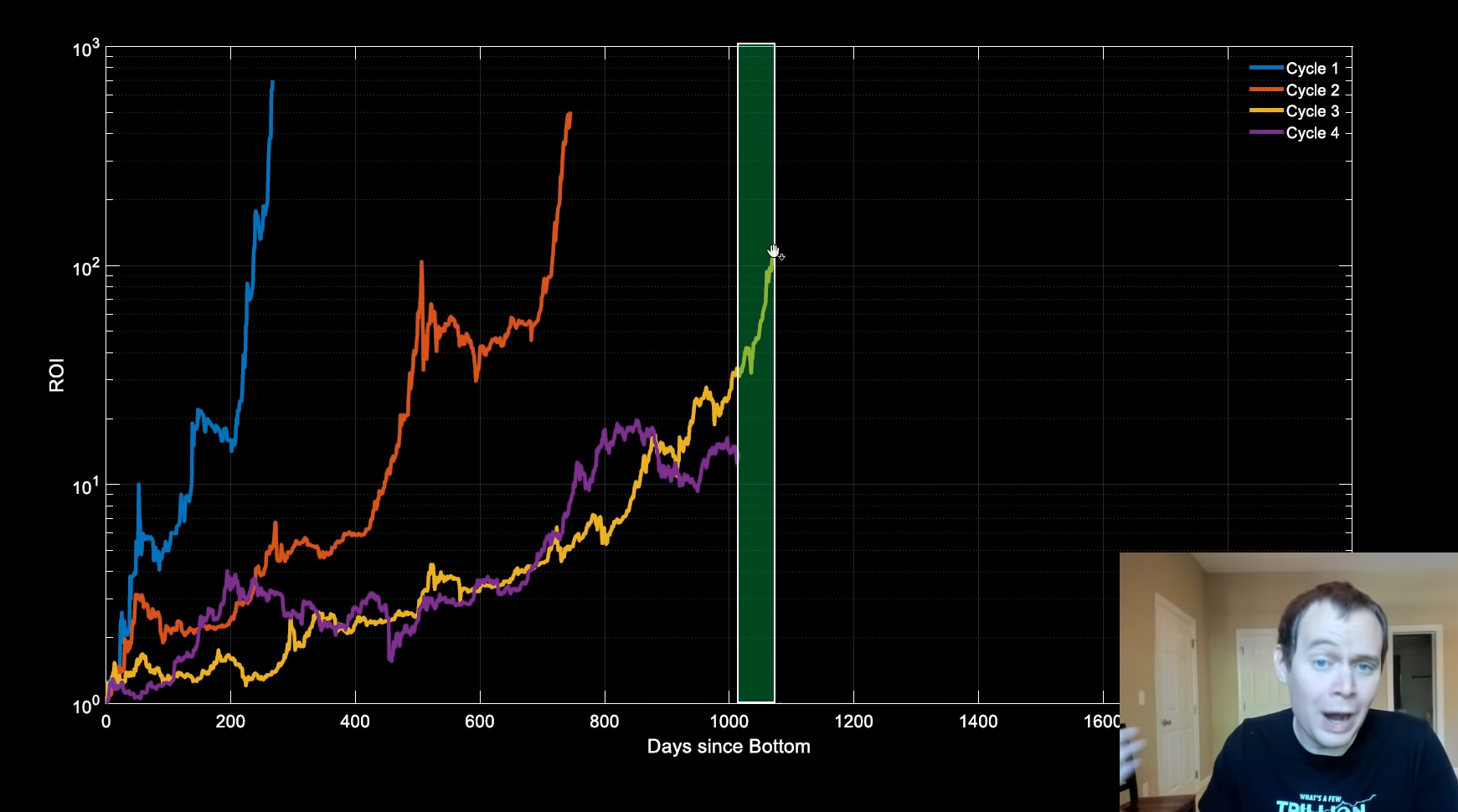 chuky-hien-tai-bitcoin