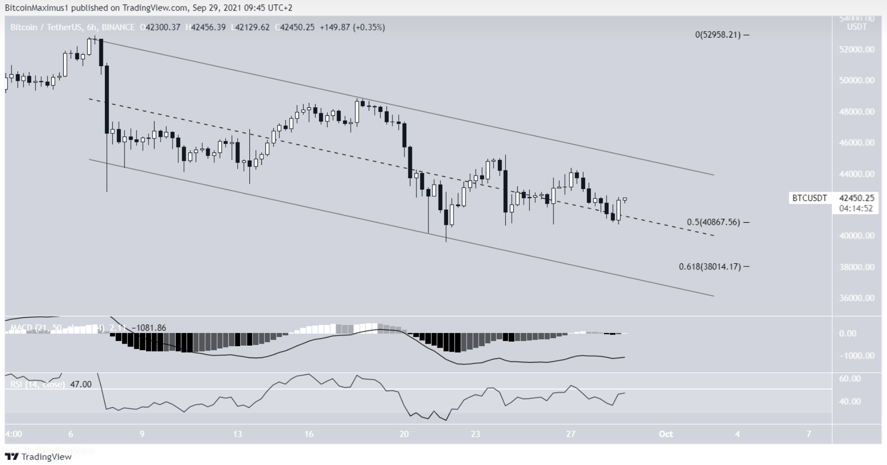 phan-tich-bitcoin