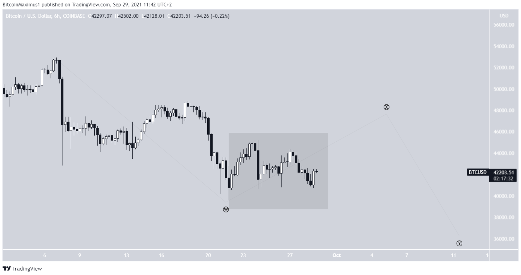 phan-tich-bitcoin