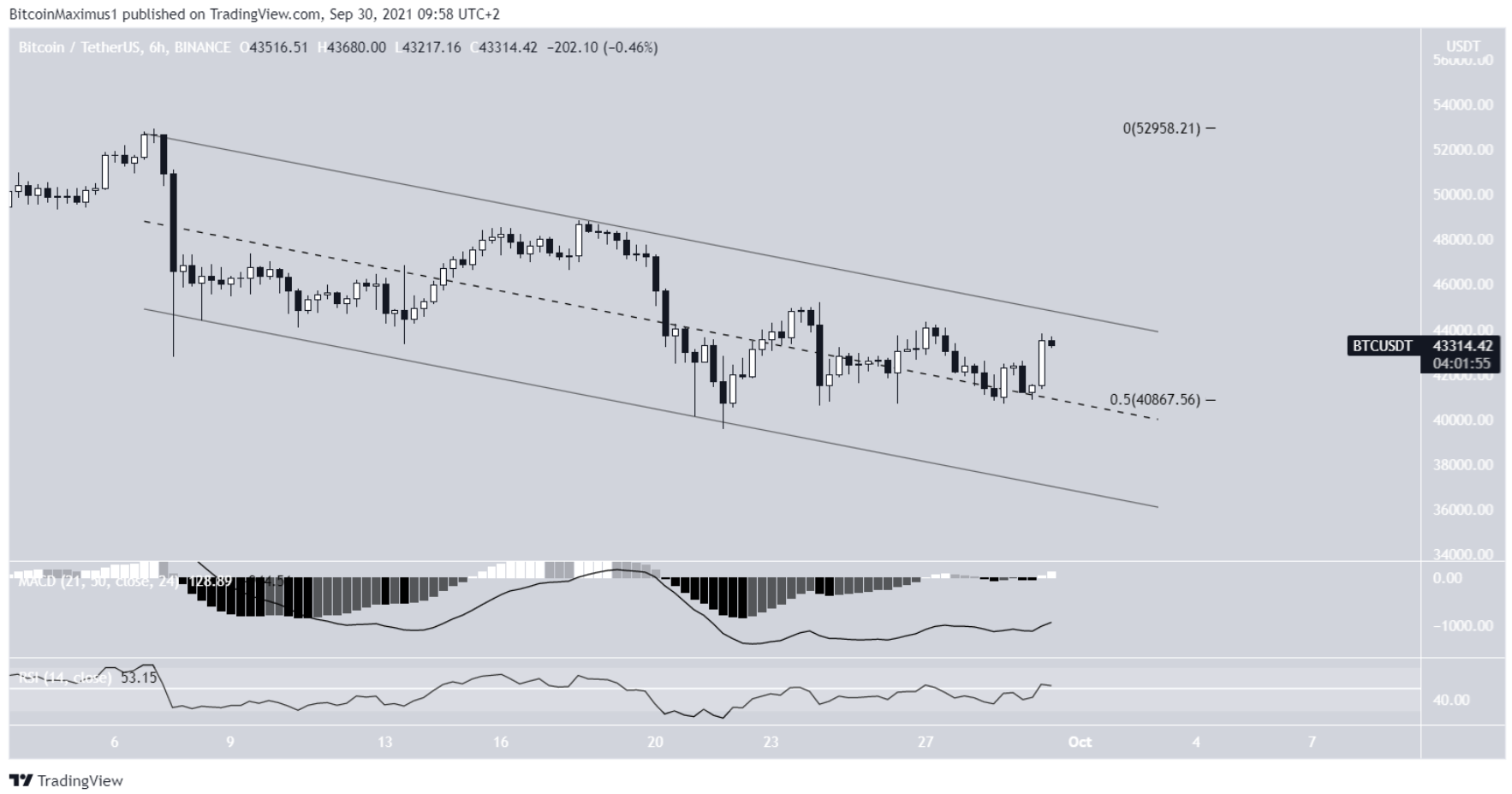 phan-tich-bitcoin