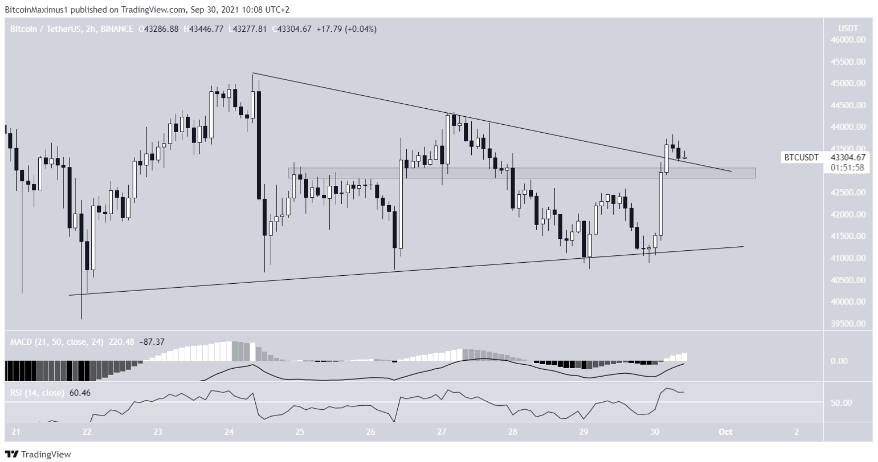 phan-tich-bitcoin