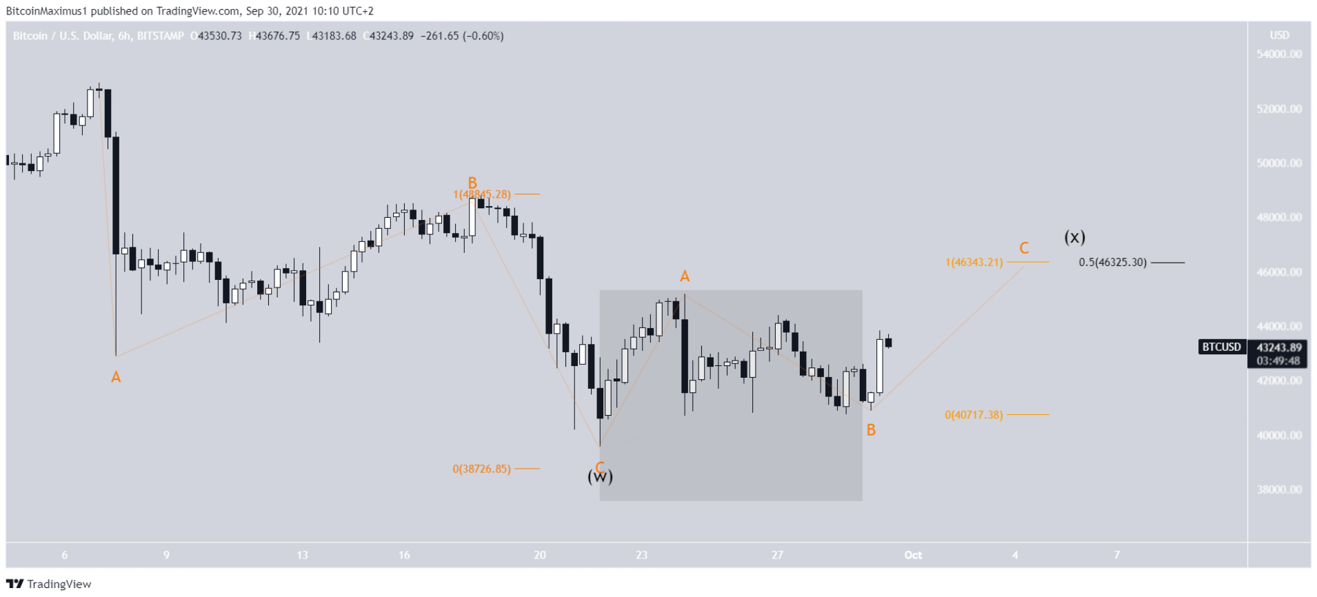 phan-tich-bitcoin