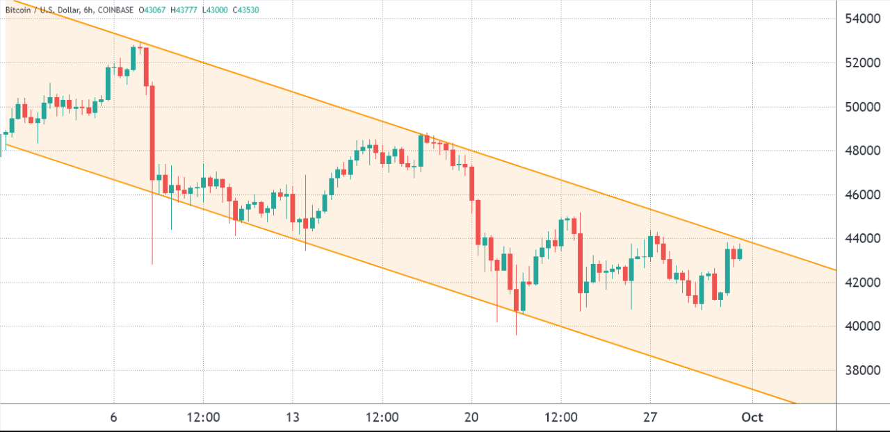 Phe gấu đang chiếm ưu thế trước khi hết hạn các quyền chọn Bitcoin và Ether trong ngày hôm nay