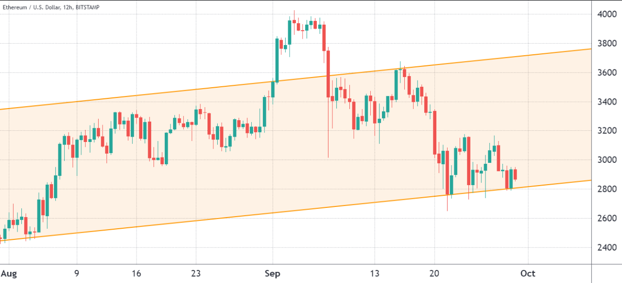 Phe gấu đang chiếm ưu thế trước khi hết hạn các quyền chọn Bitcoin và Ether trong ngày hôm nay