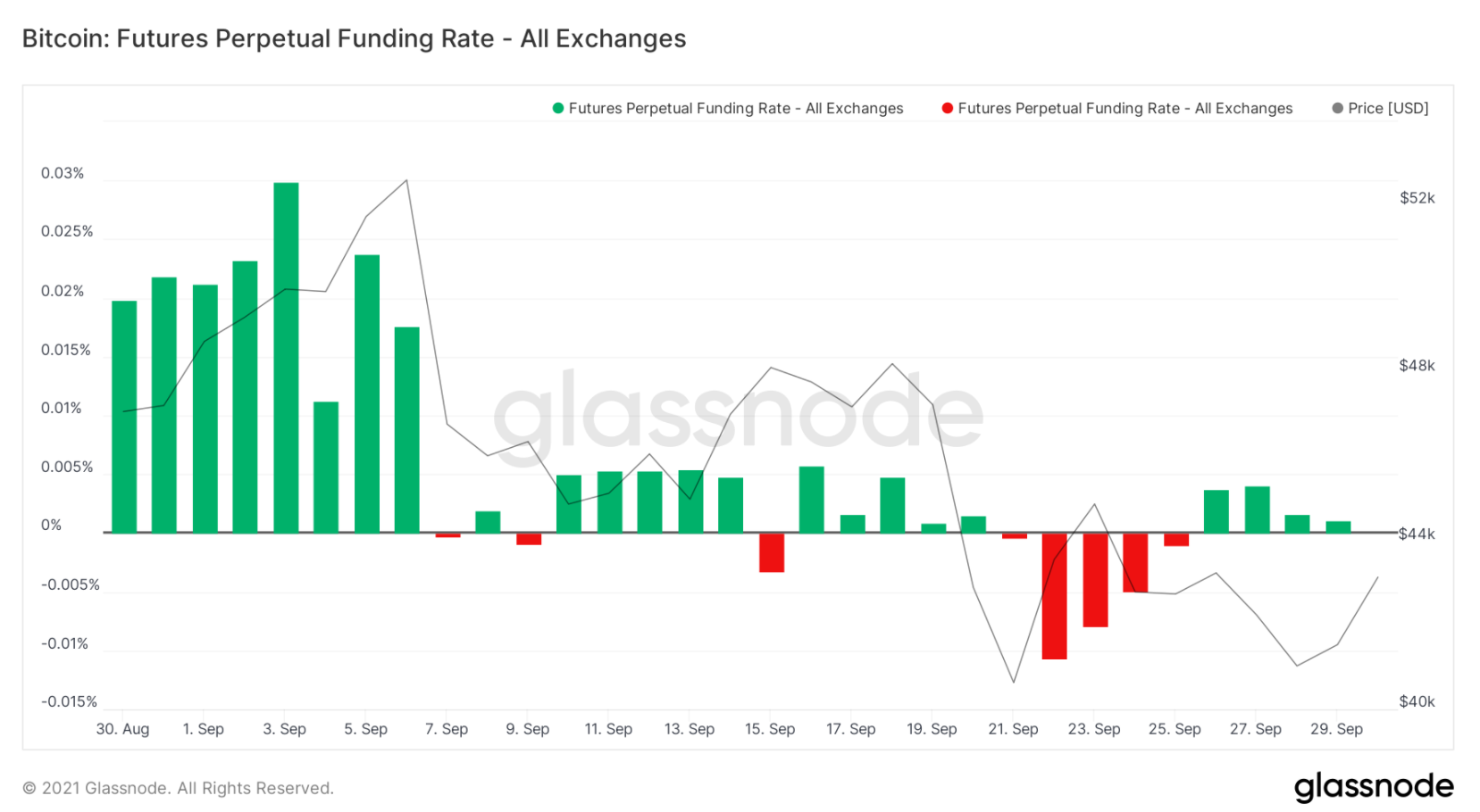 on-chain-bitcoin