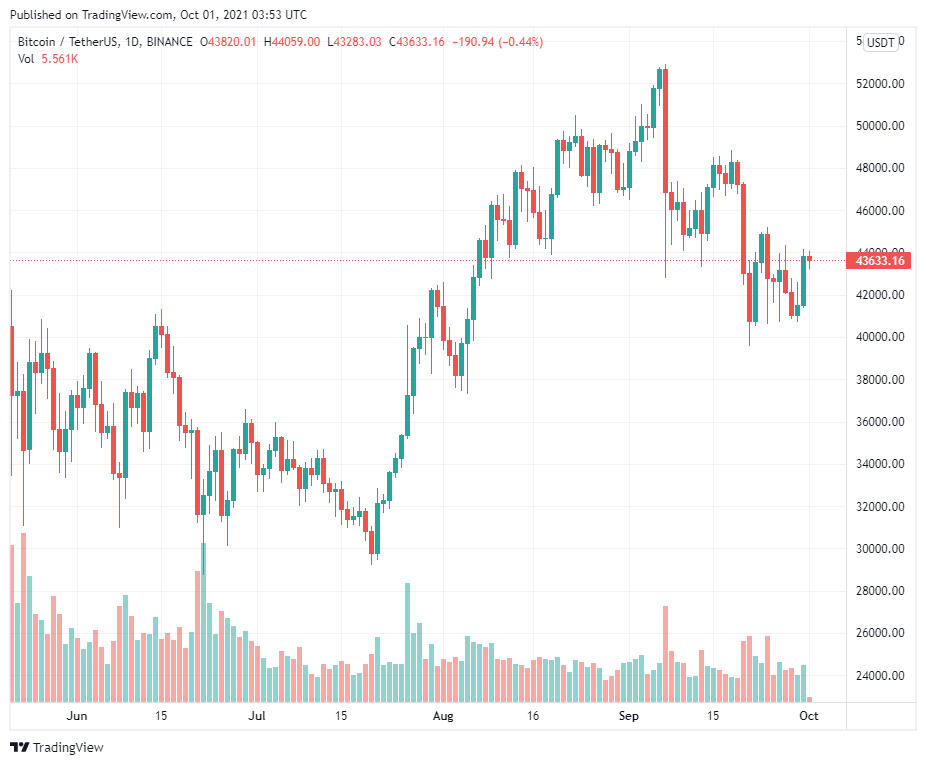 Khối lượng giao dịch hàng ngày của Bitcoin đạt ATH mới ở mức 29 tỷ đô la có ý nghĩa gì?