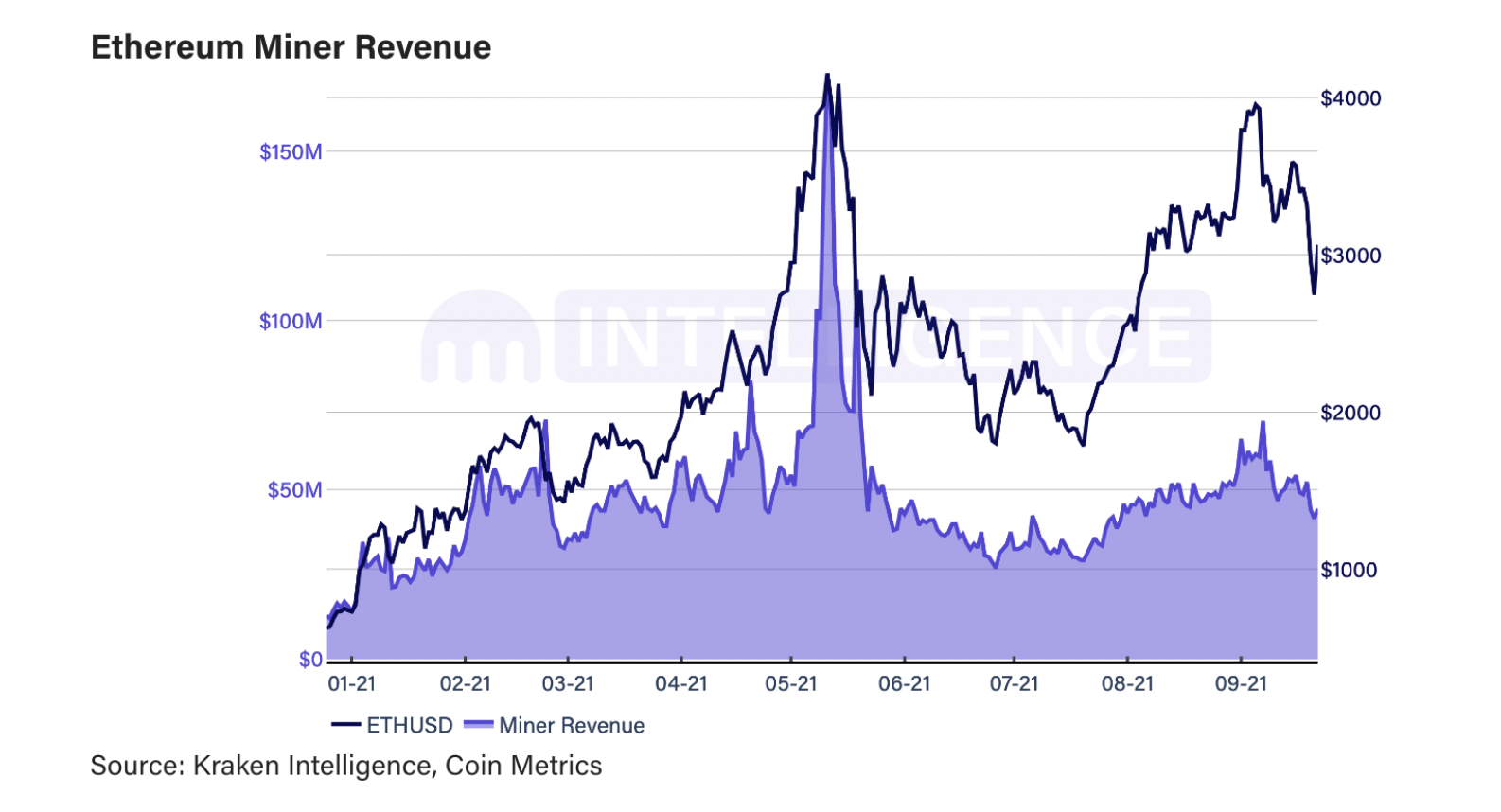 eth