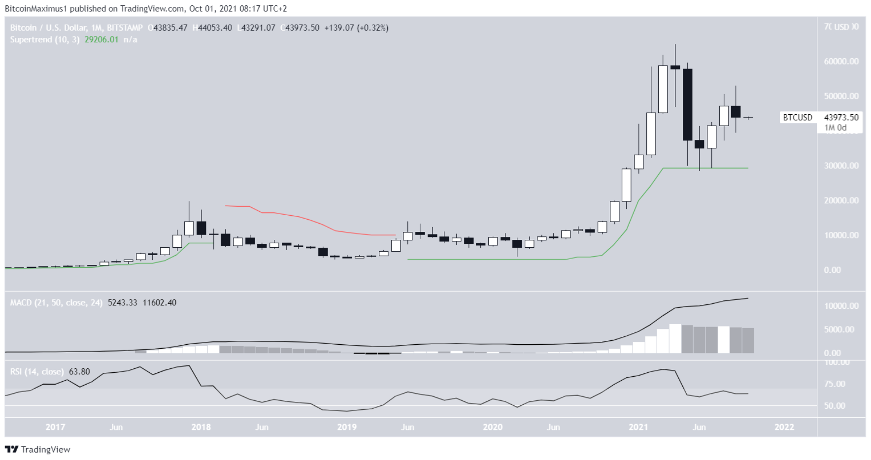 phan-tich-bitcoin