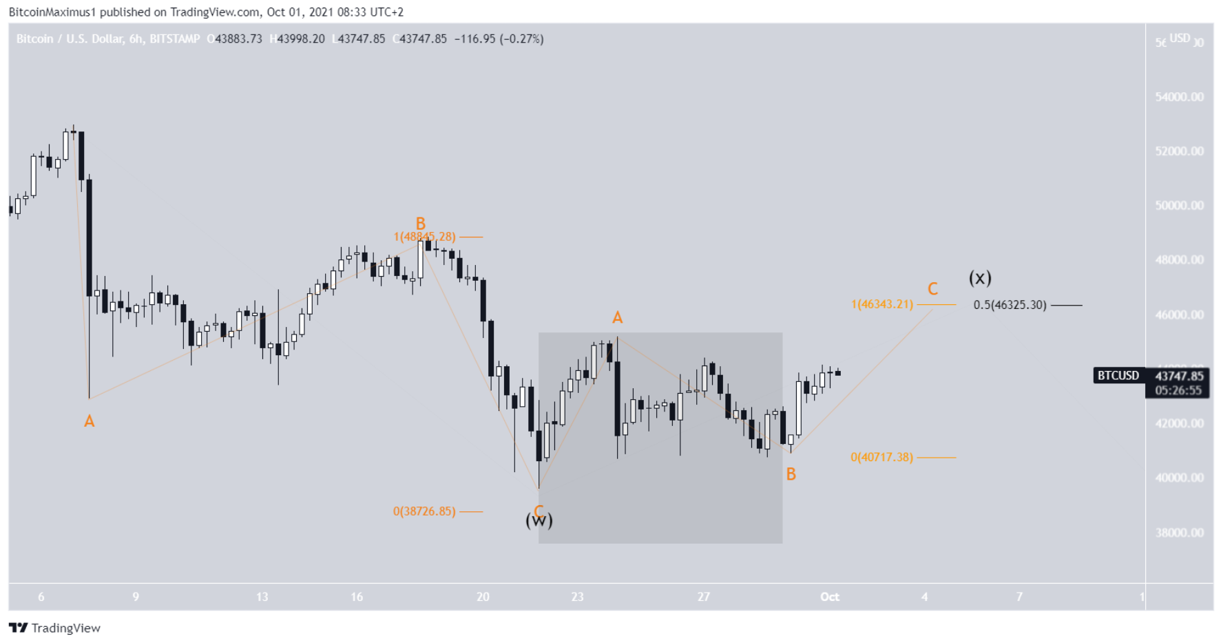 phan-tich-bitcoin