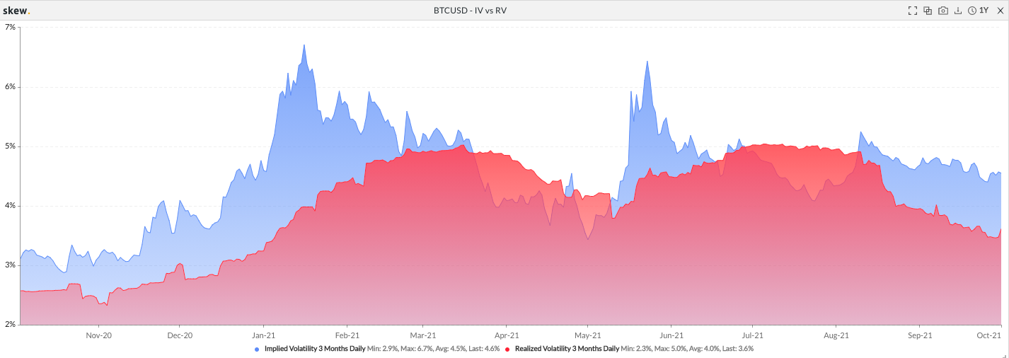 Các trader kỳ vọng Bitcoin sẽ tăng trưởng mạnh mẽ trong tháng 10