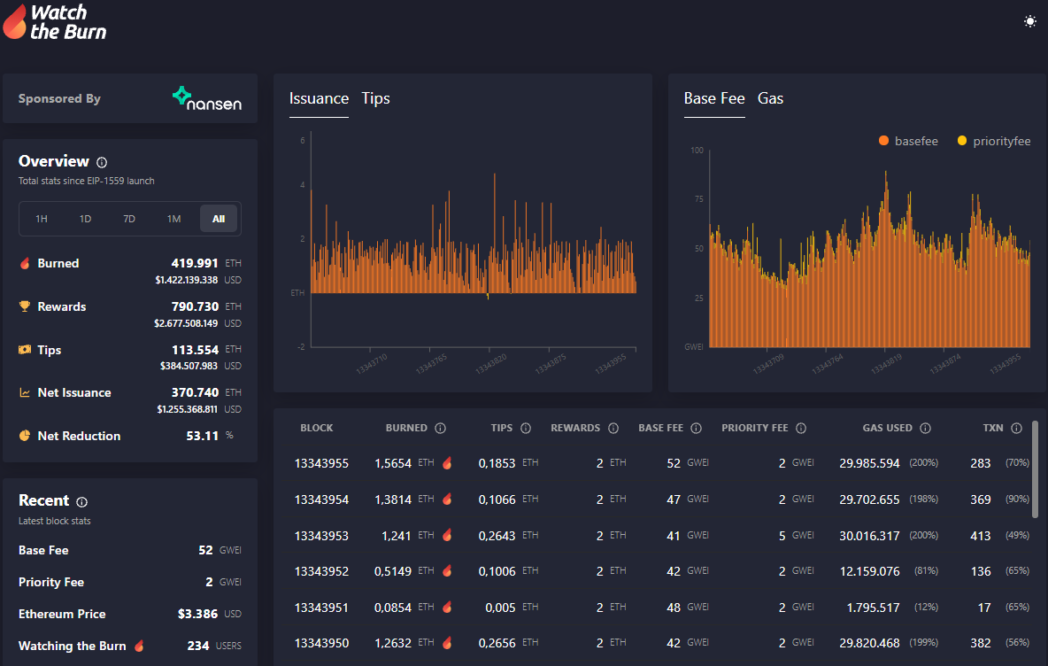 Nhà phát triển cốt lõi cho biết Ethereum cần phải “xem xét những gì Bitcoin đang làm”