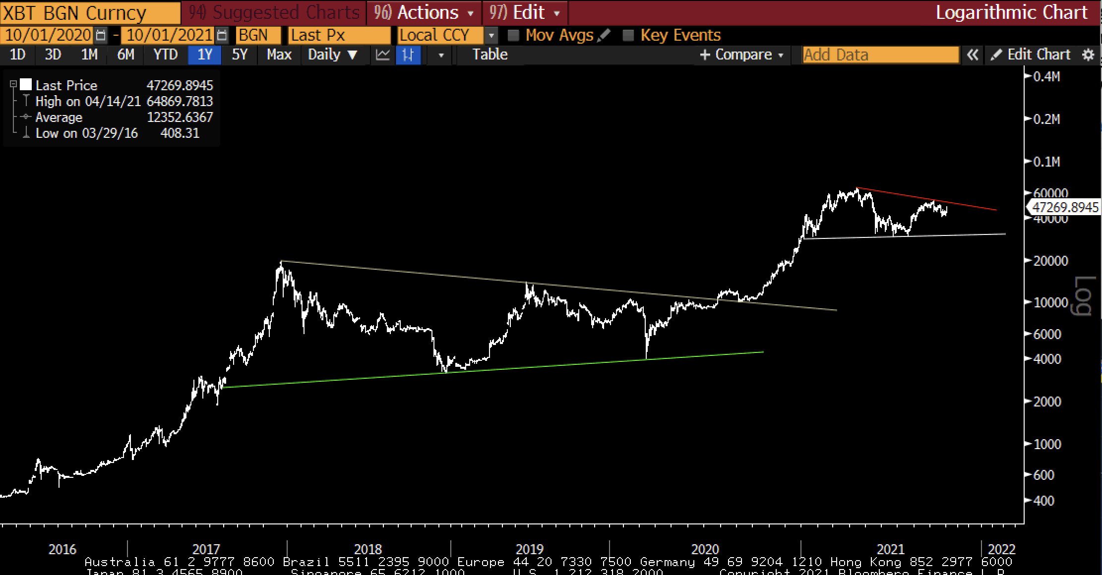 bitcoin-tang-gia