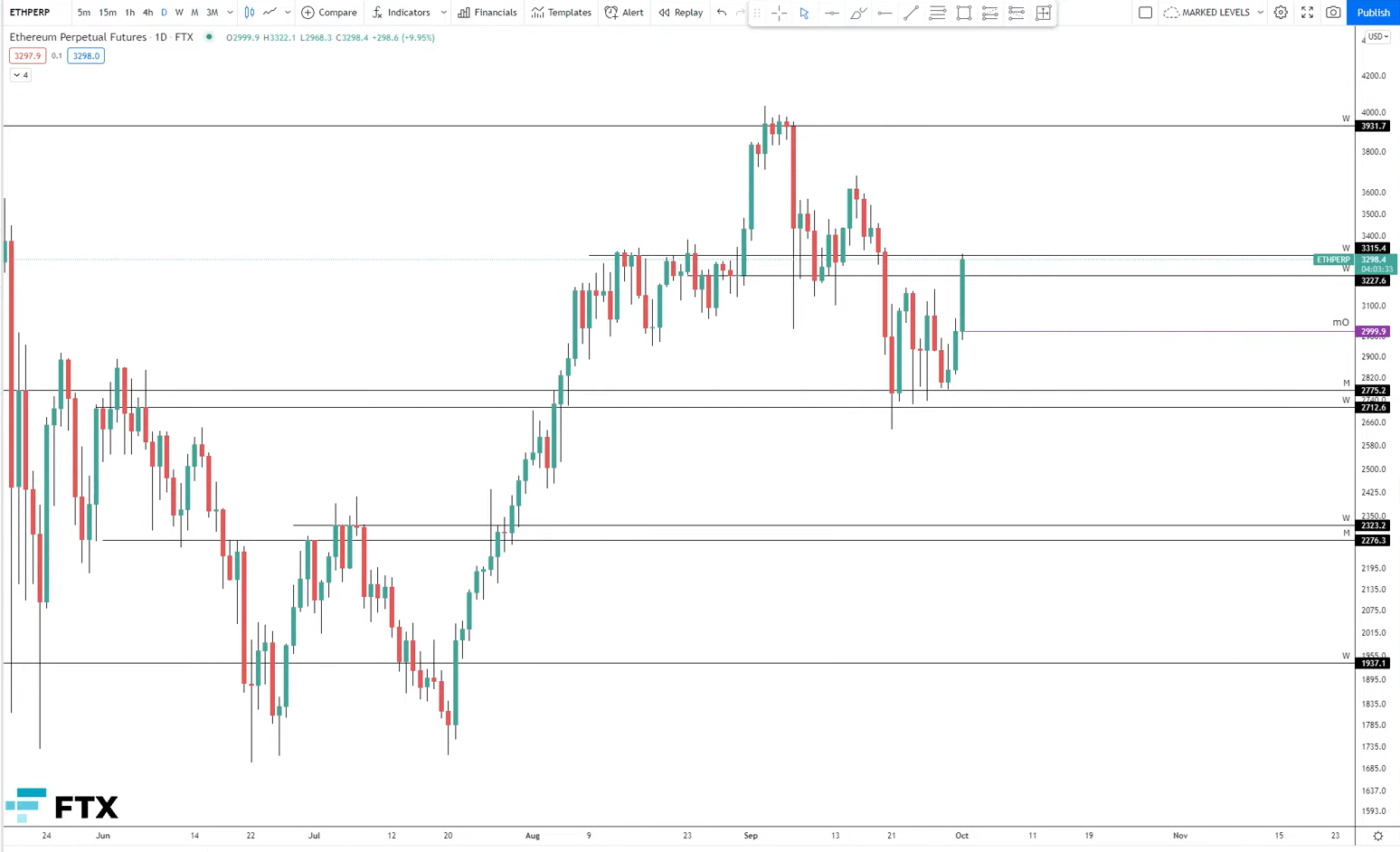 ETH-BTc