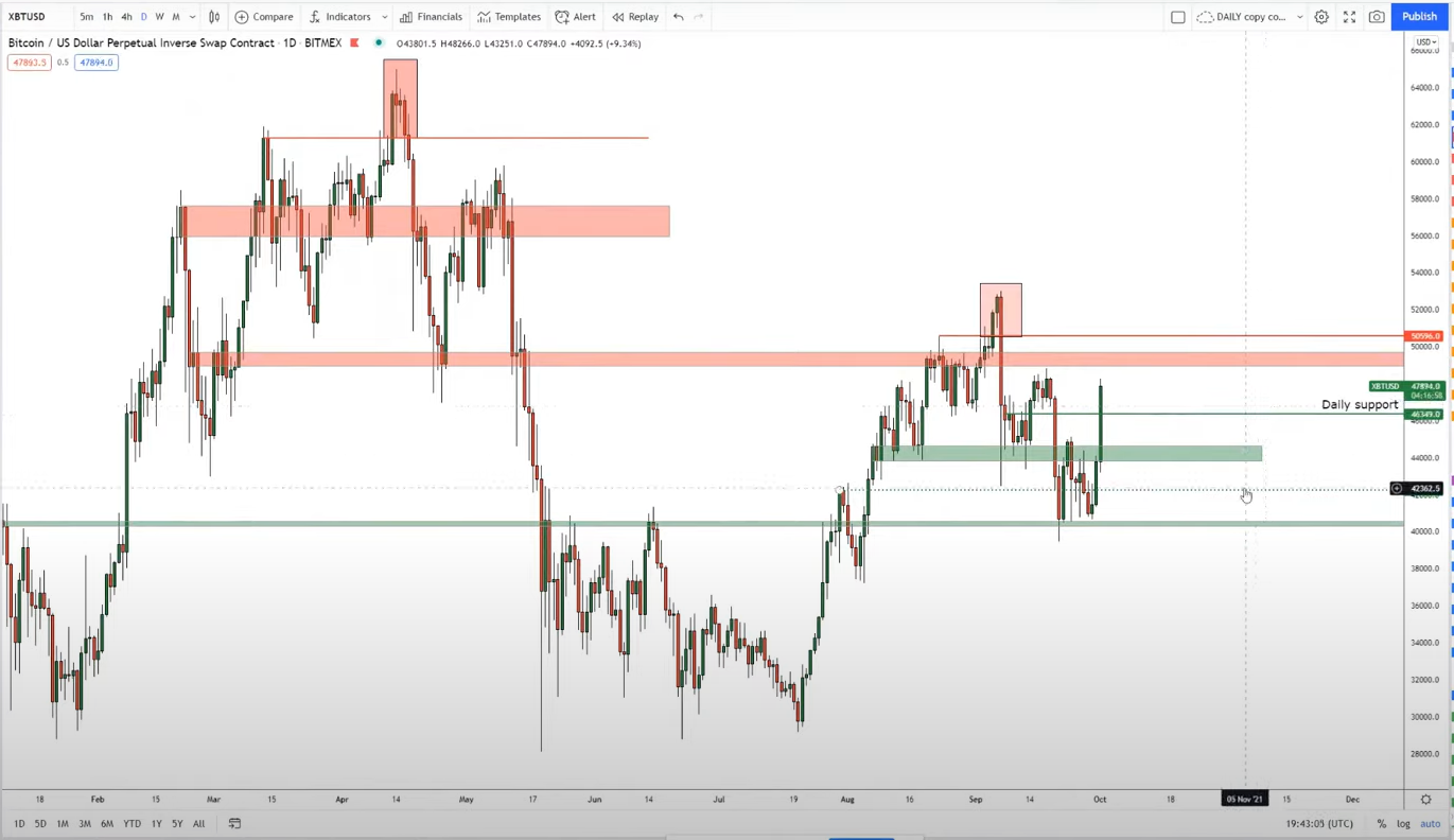 ETH-BTc