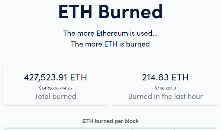 Số lượng ETH được nắm giữ bởi cá voi không phải sàn giao dịch nhiều gấp 5 lần cá voi trên sàn giao dịch