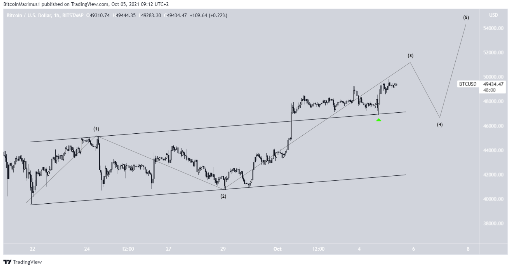 phan-tich-bitcoin