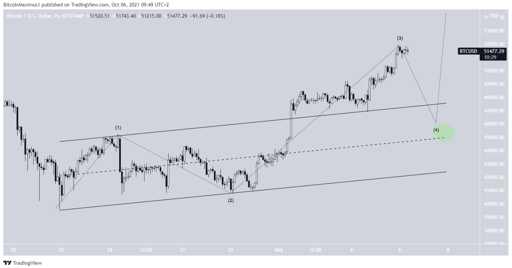 phan-tich-bitcoin