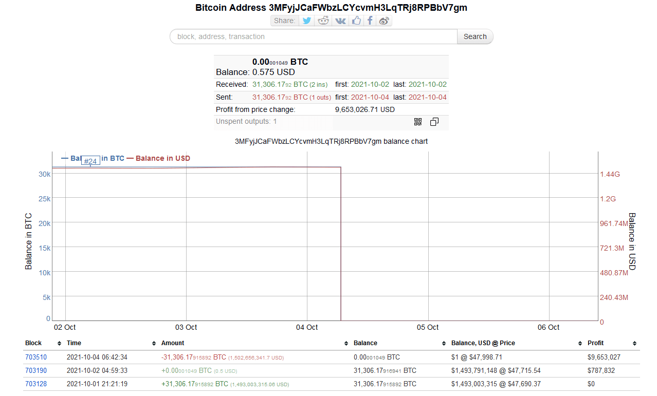 bitcoin