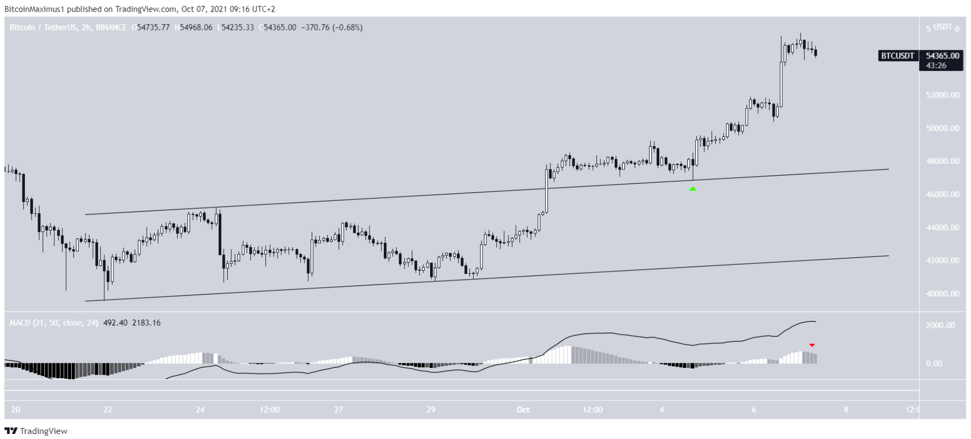 phan-tich-bitcoin