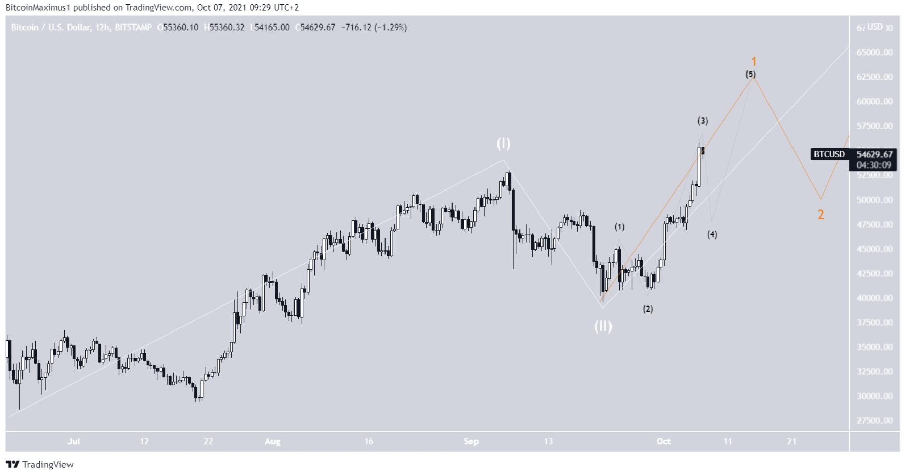 phan-tich-bitcoin