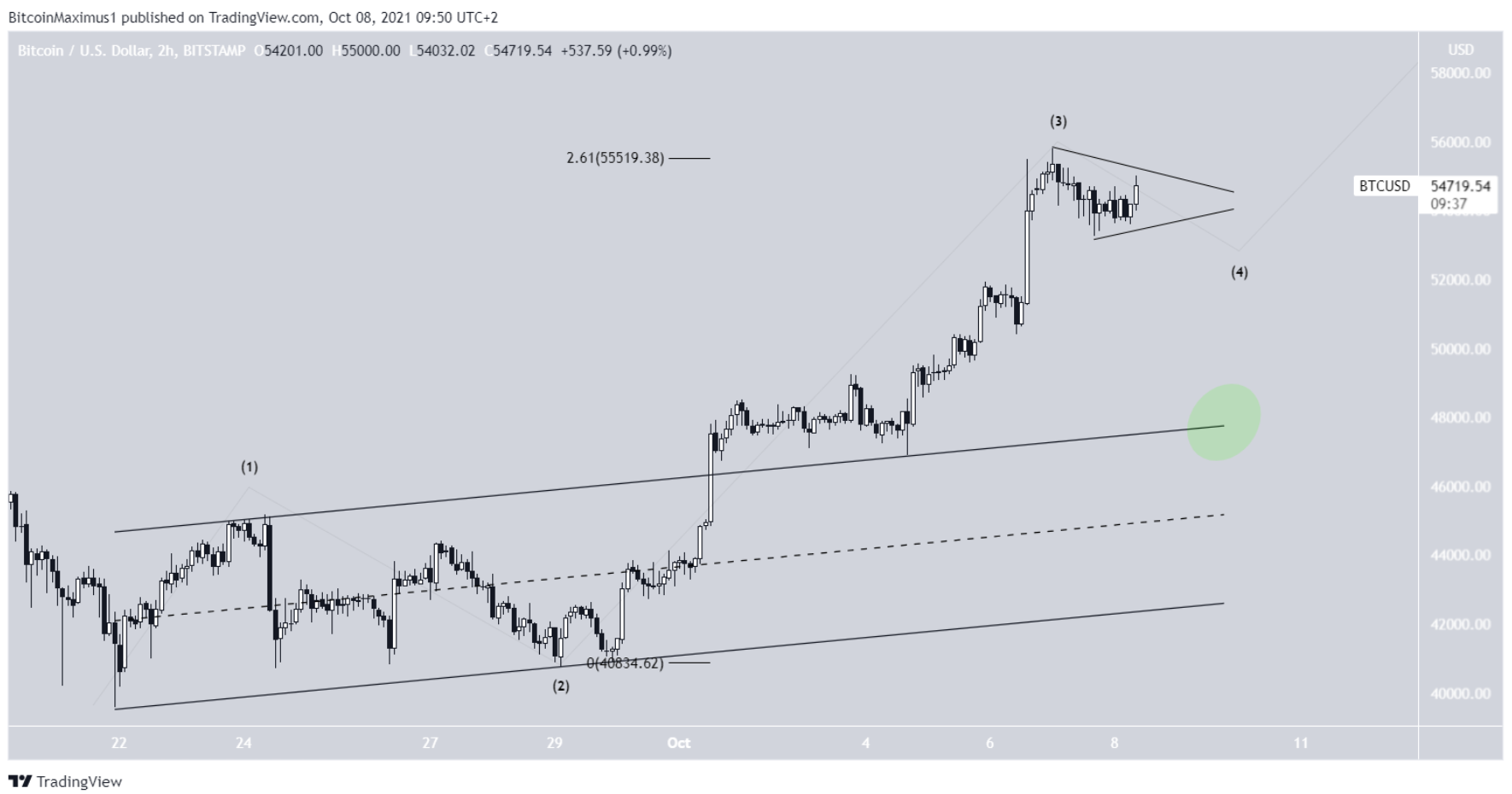 phan-tich-bitcoin