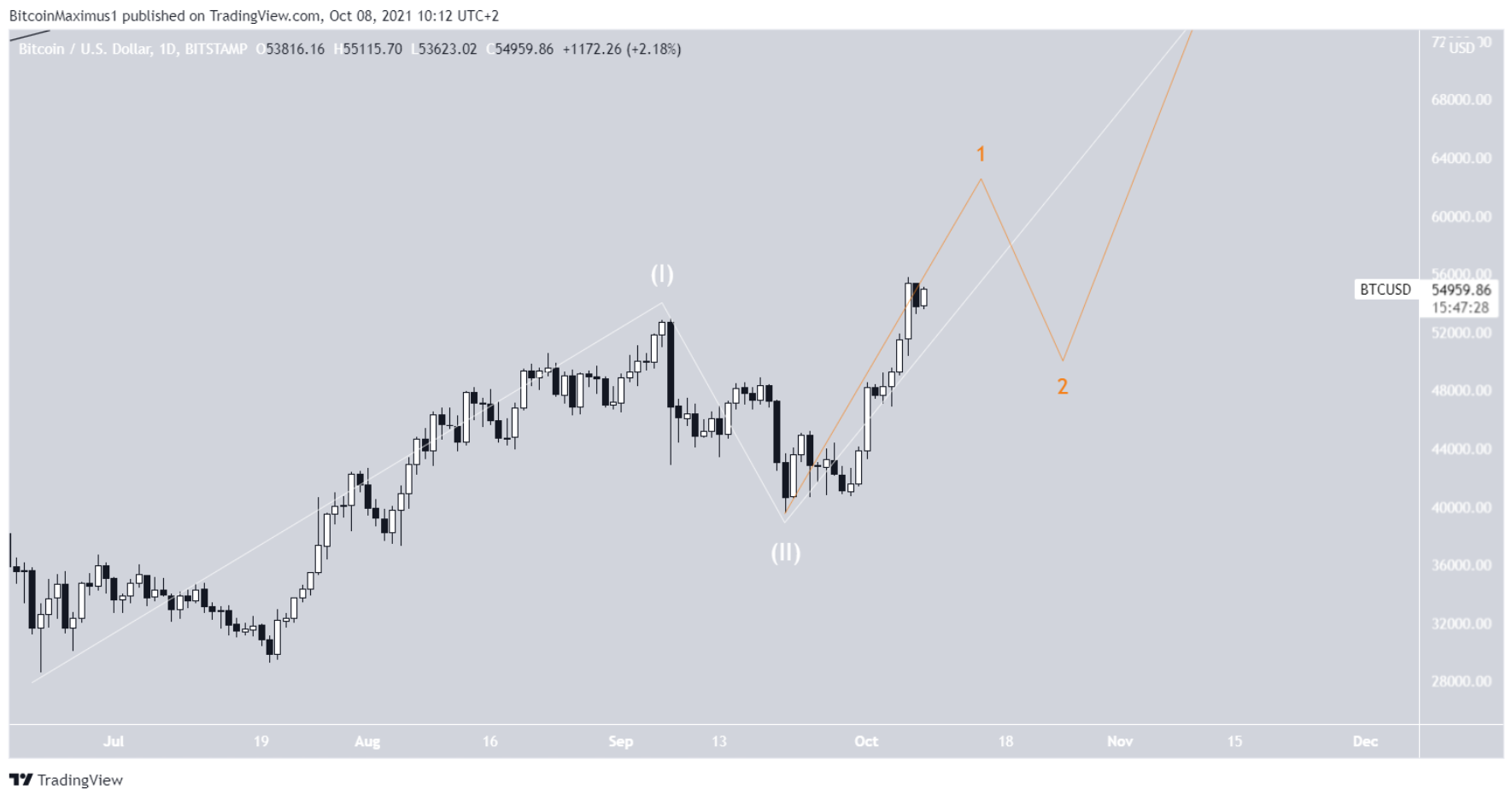 phan-tich-bitcoin