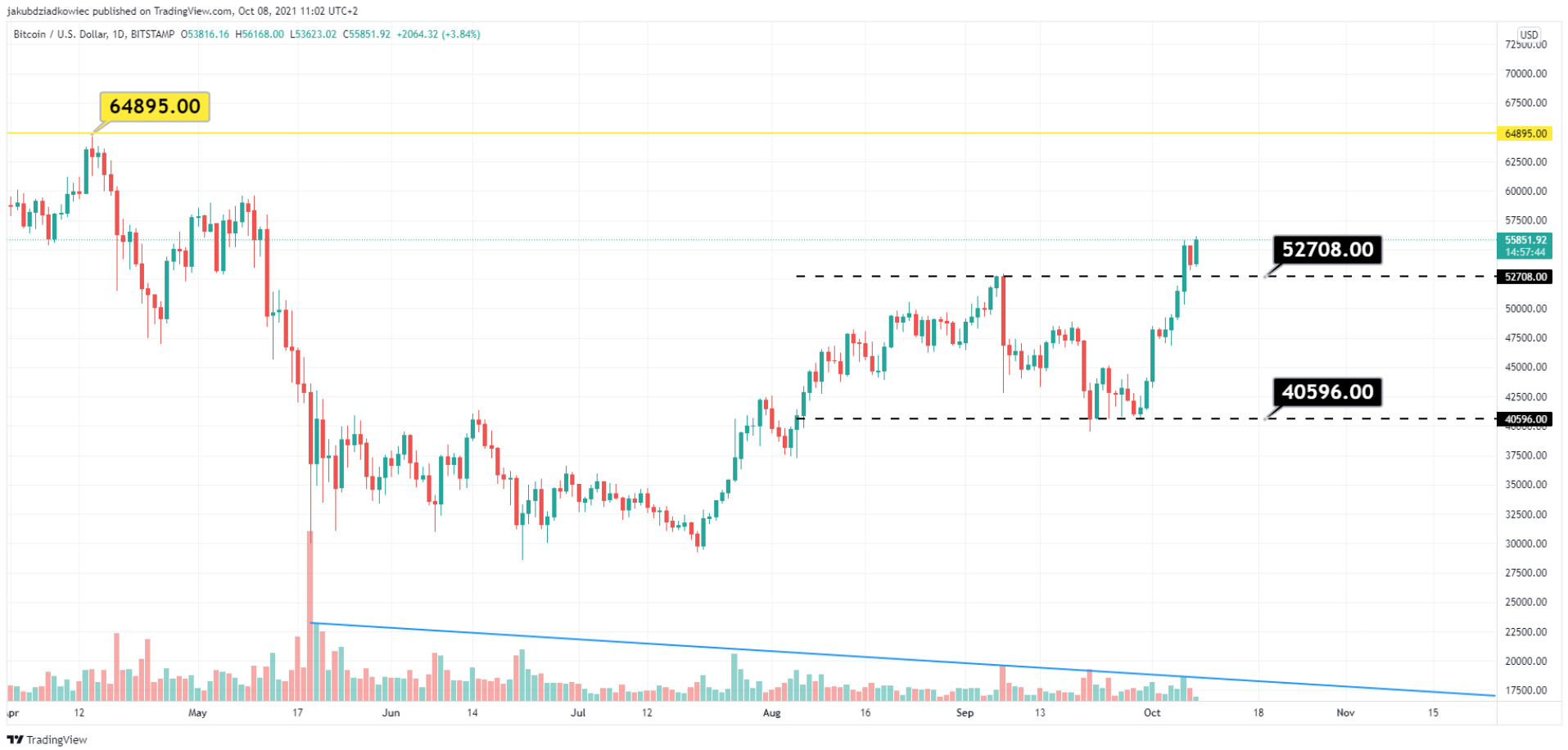 on-chain-bitcoin