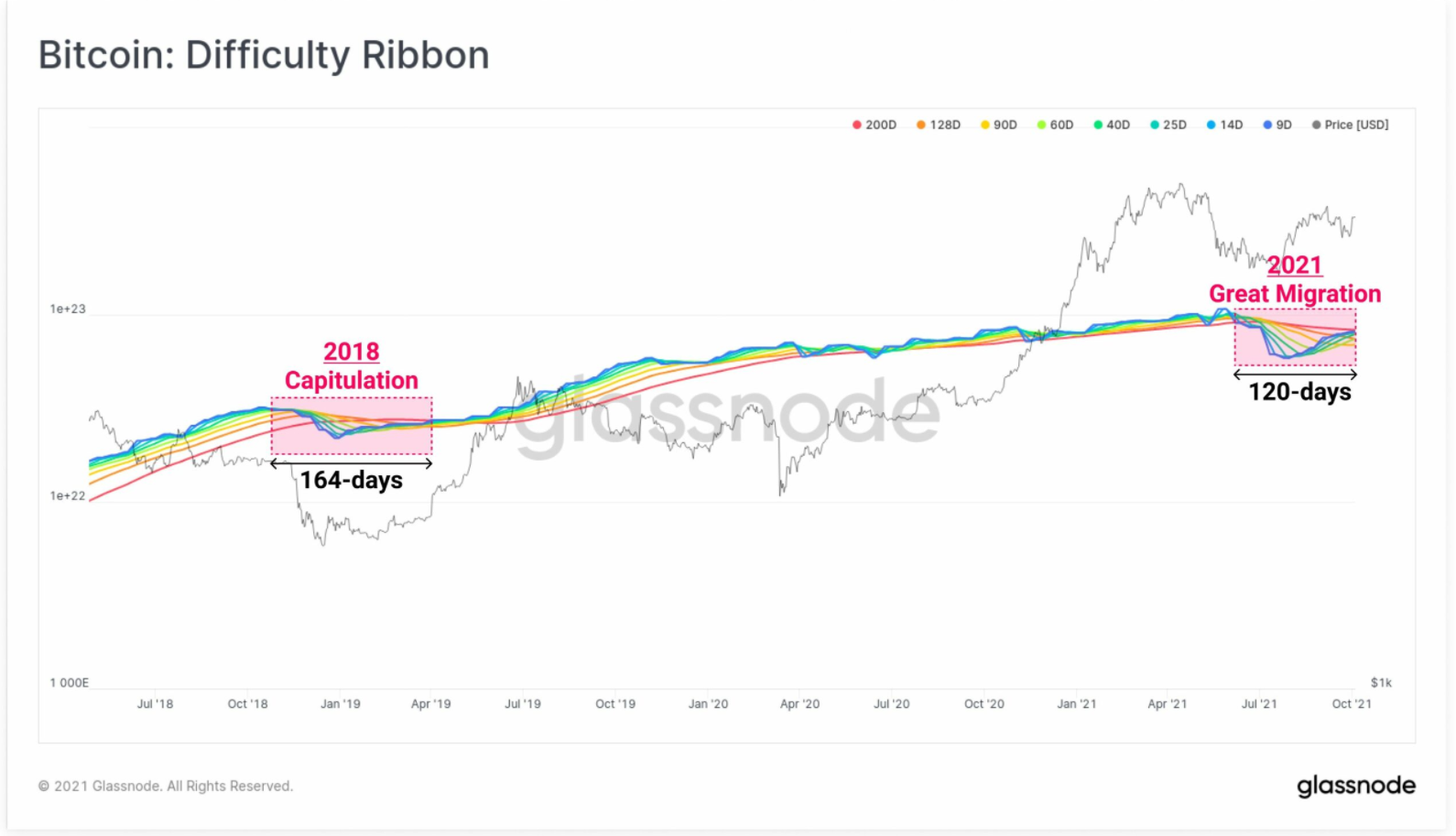 on-chain-bitcoin