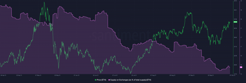 Santiment Exchanges