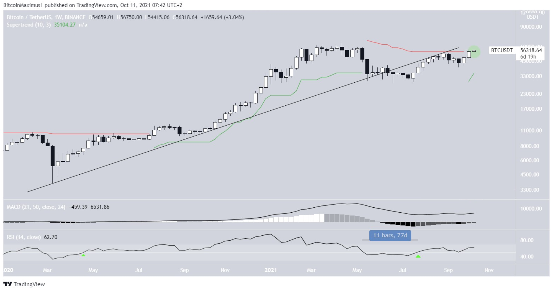 phan-tich-bitcoin