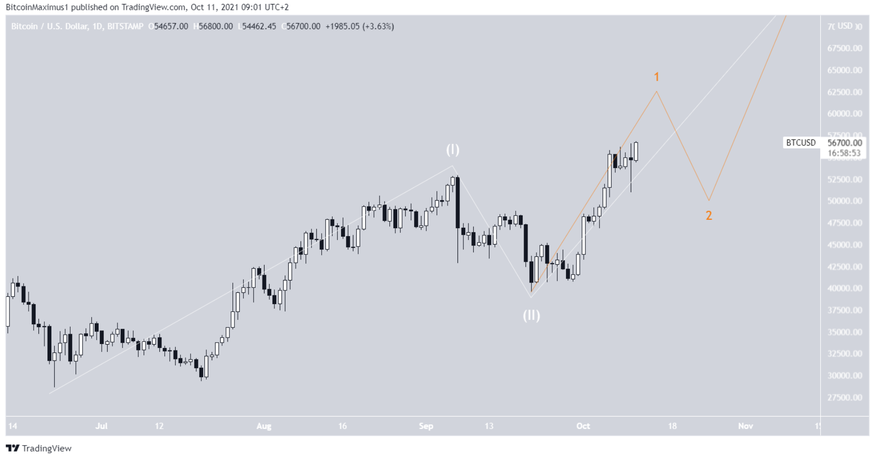 phan-tich-bitcoin