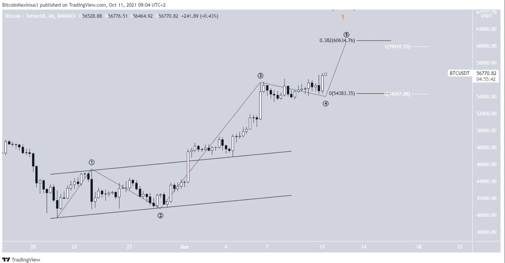 phan-tich-bitcoin