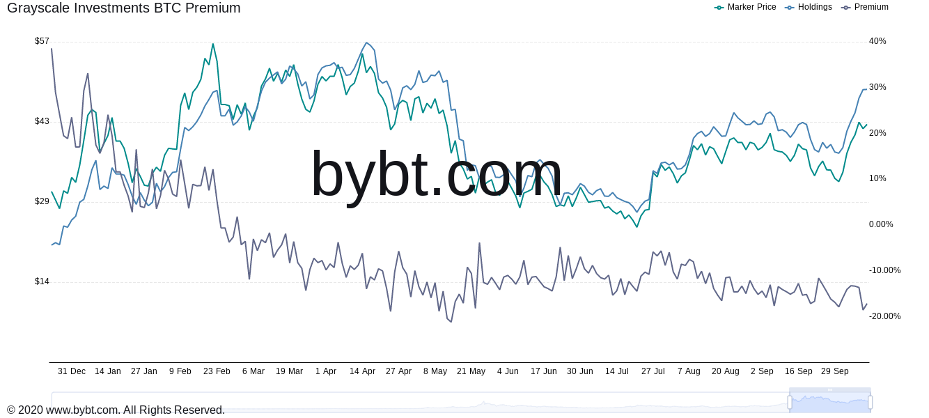 5 điều cần chú ý trong tuần này khi giá Bitcoin chạm mức cao nhất trong 5 tháng là 57.000 đô la