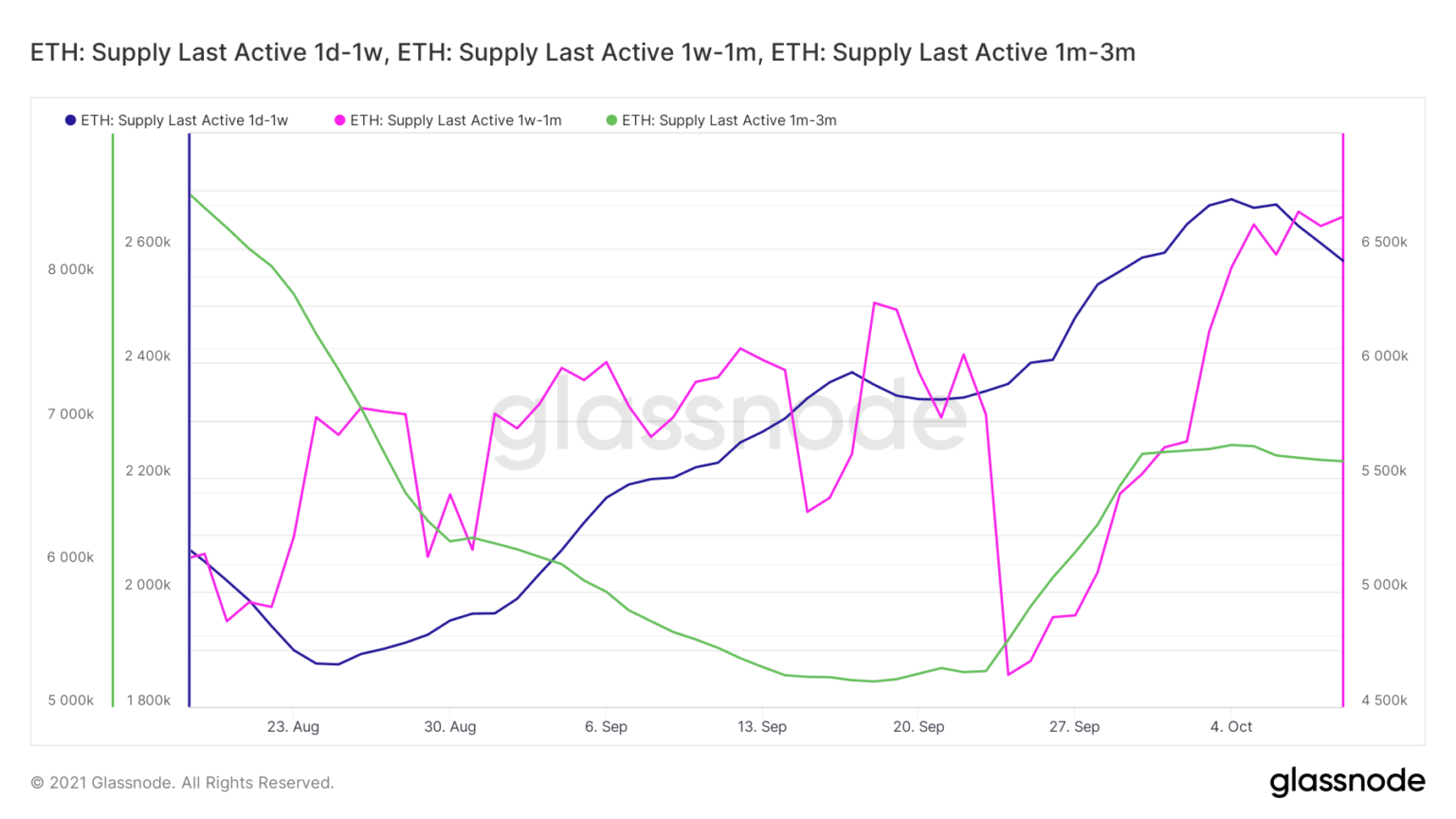 eth