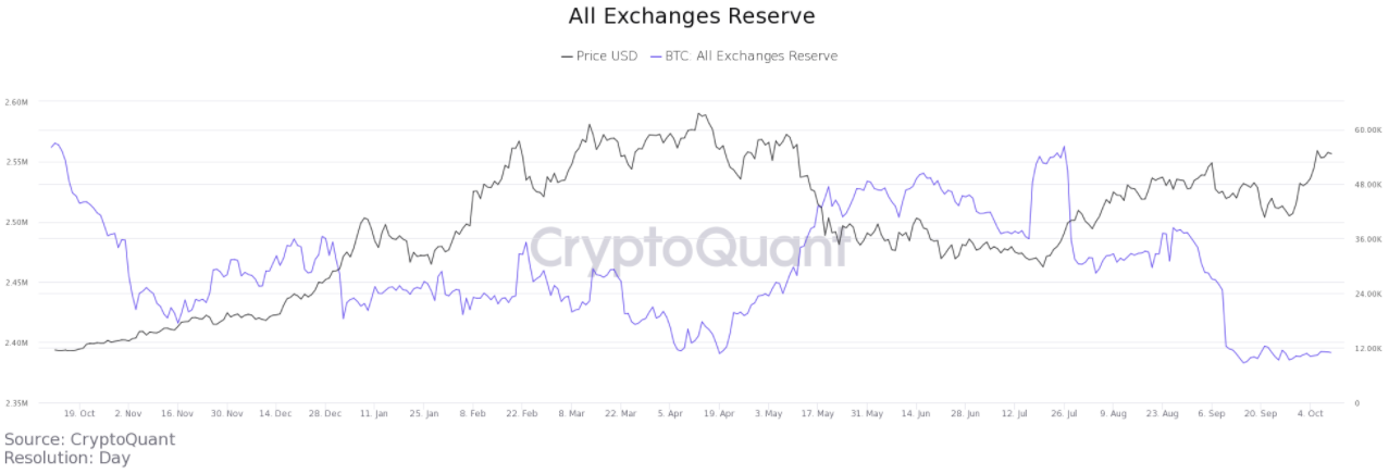 Mục tiêu 100.000 đô la quay trở lại khi Bitcoin thoát ra khỏi cờ tăng giá