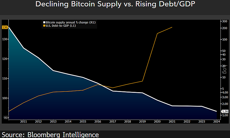 bitcoin