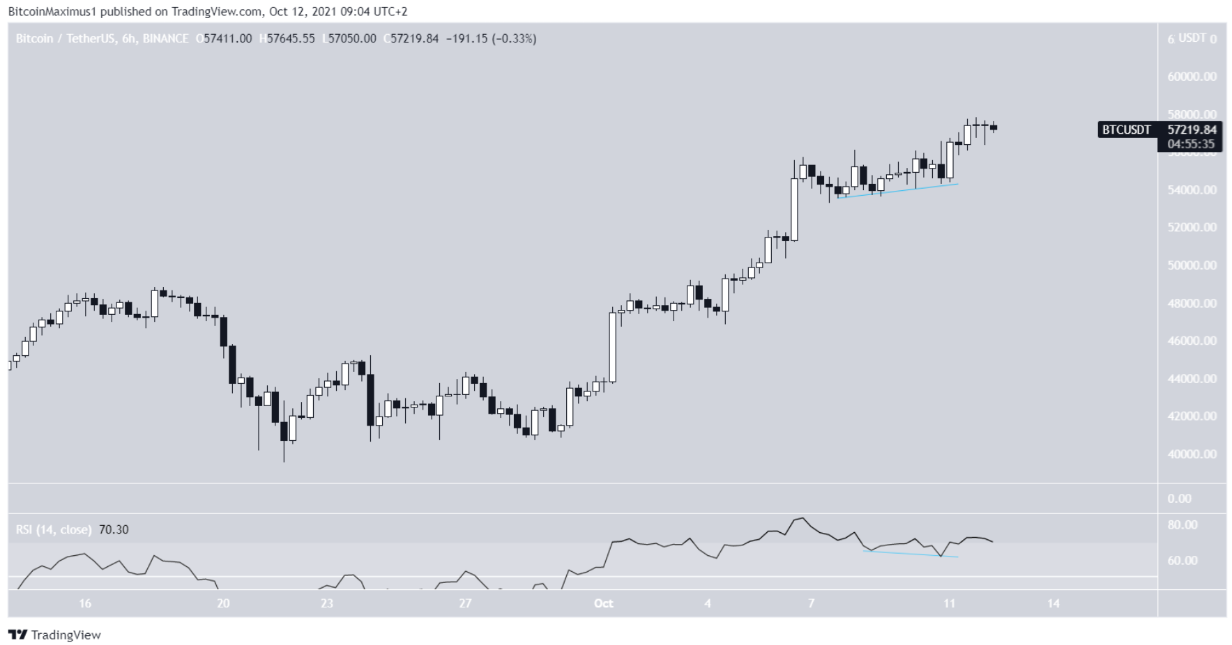 phan-tich-bitcoin