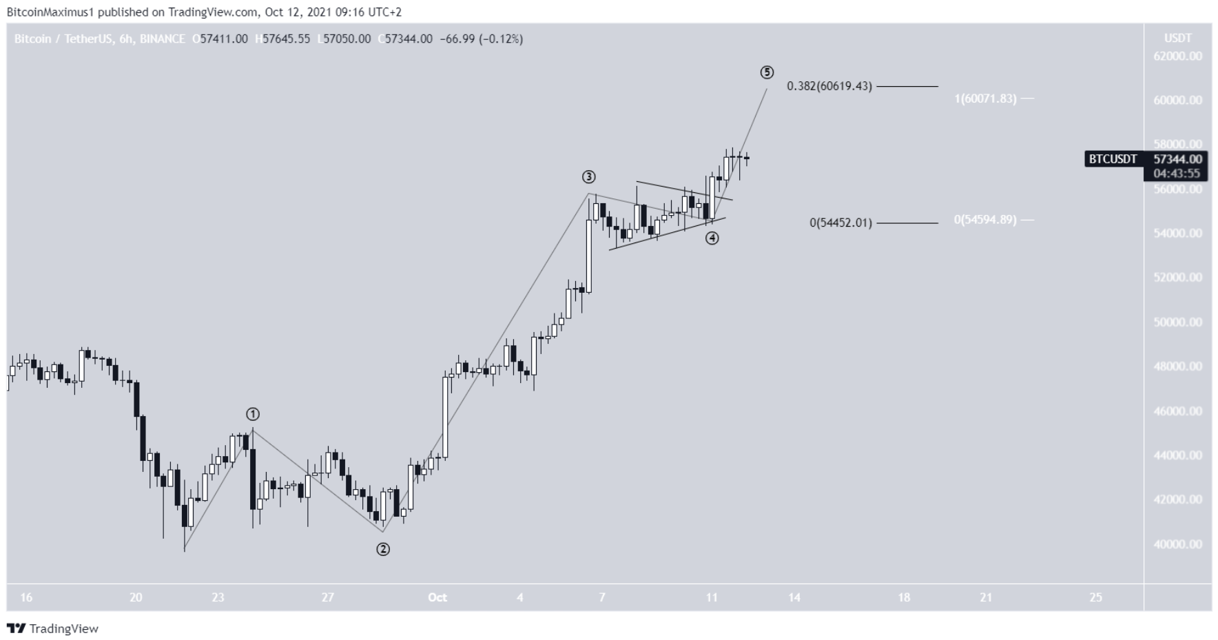 phan-tich-bitcoin