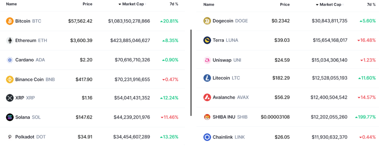 Bitcoin đang có dấu hiệu điều chỉnh, nhưng dữ liệu hợp đồng tương lai cho thấy gì?