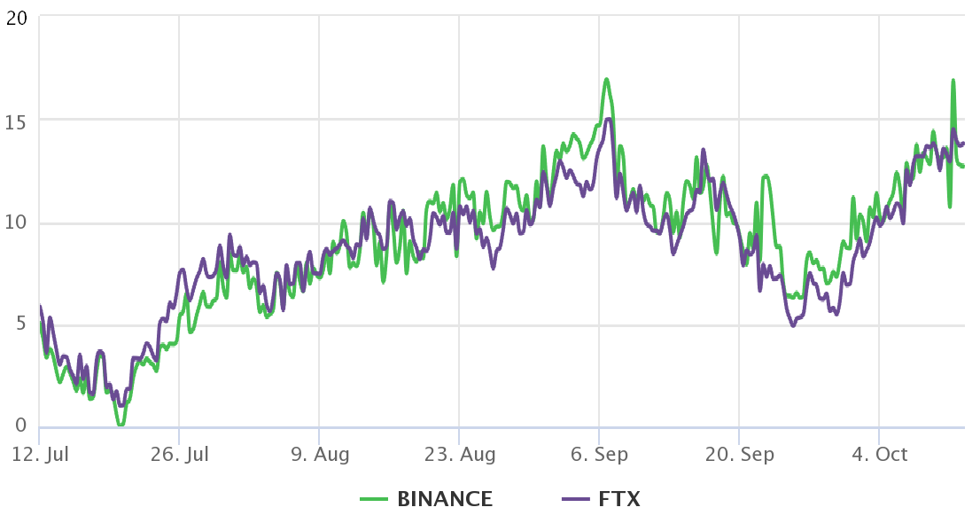 Các trader đặt ra mục tiêu ATH mới cho Ether khi một Bitcoin ETF được chấp thuận