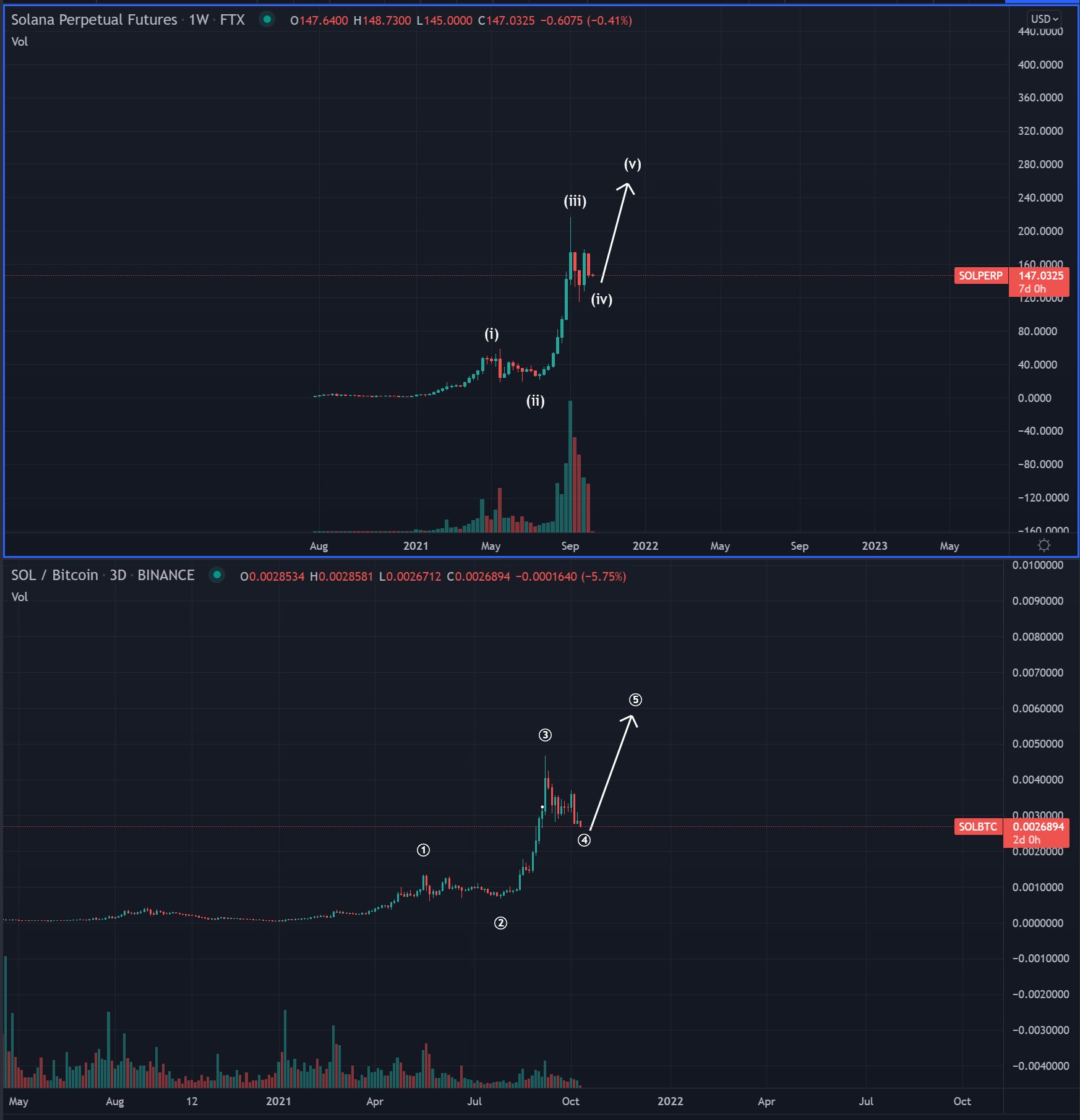 sol-btc-bung-no