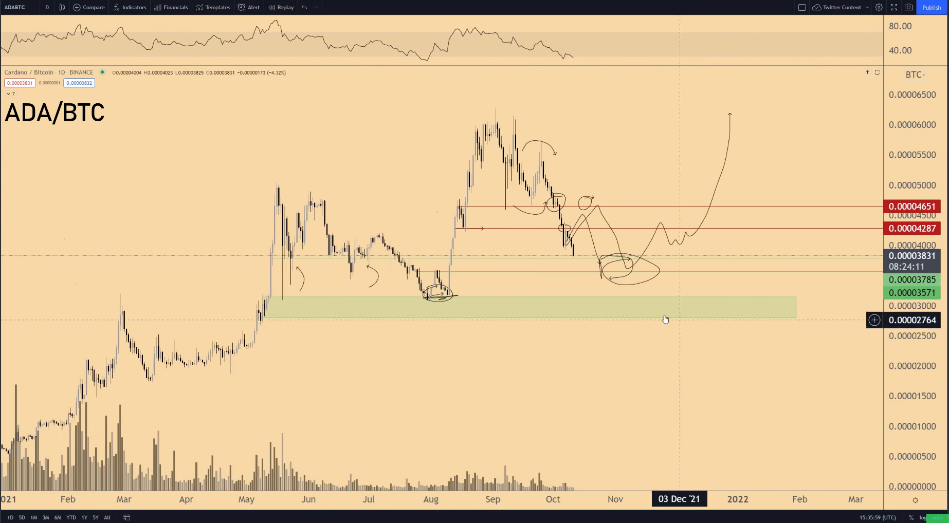 btc-var-celr