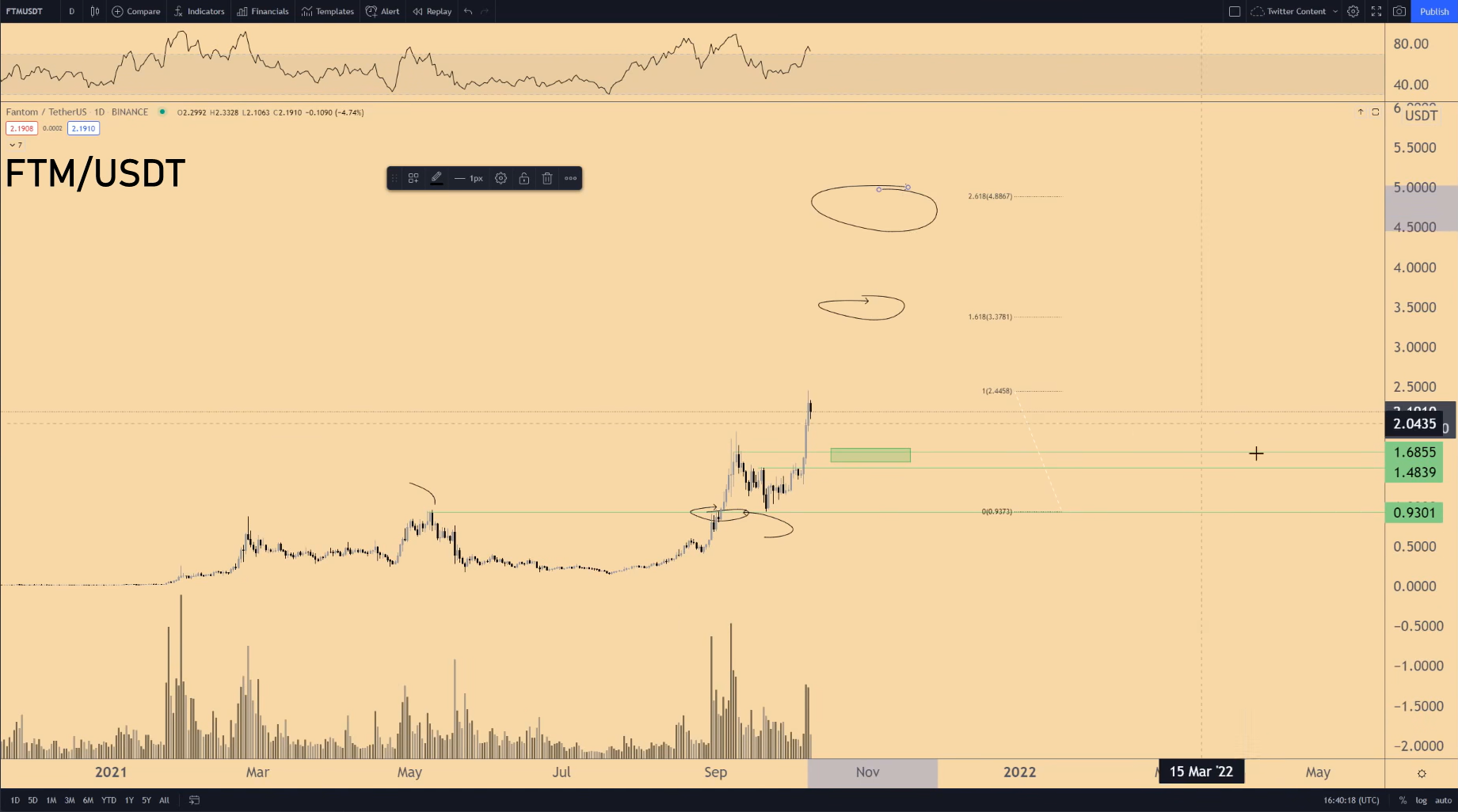 btc-var-celr