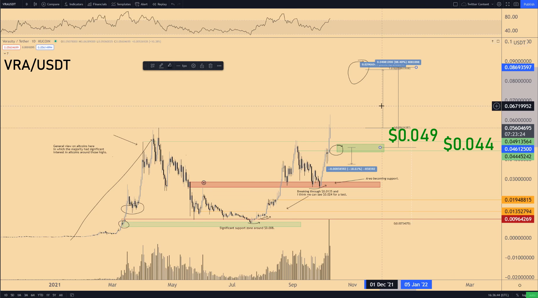 btc-var-celr