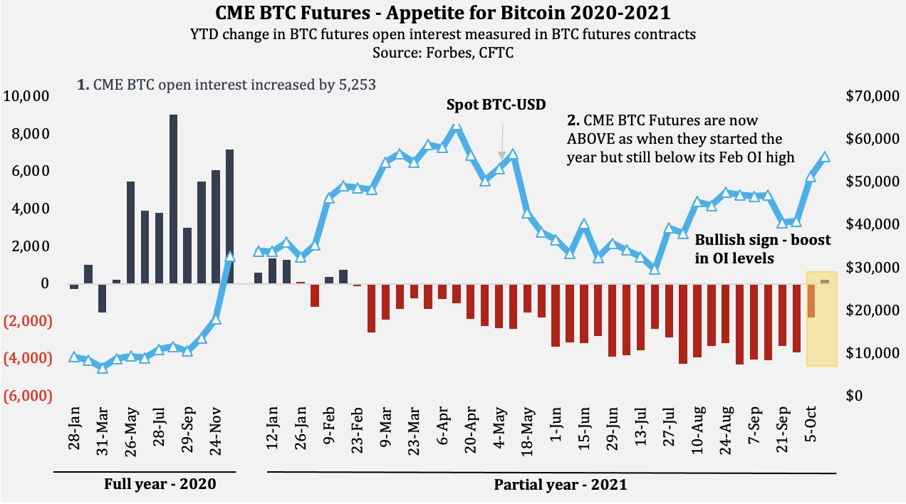 Phe bò Bitcoin nhắm mục tiêu trên 58.000 đô la trước khi hết hạn quyền chọn 820 triệu đô la vào thứ Sáu