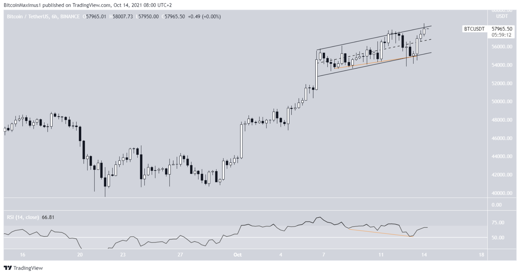 bitcoin-phan-tich