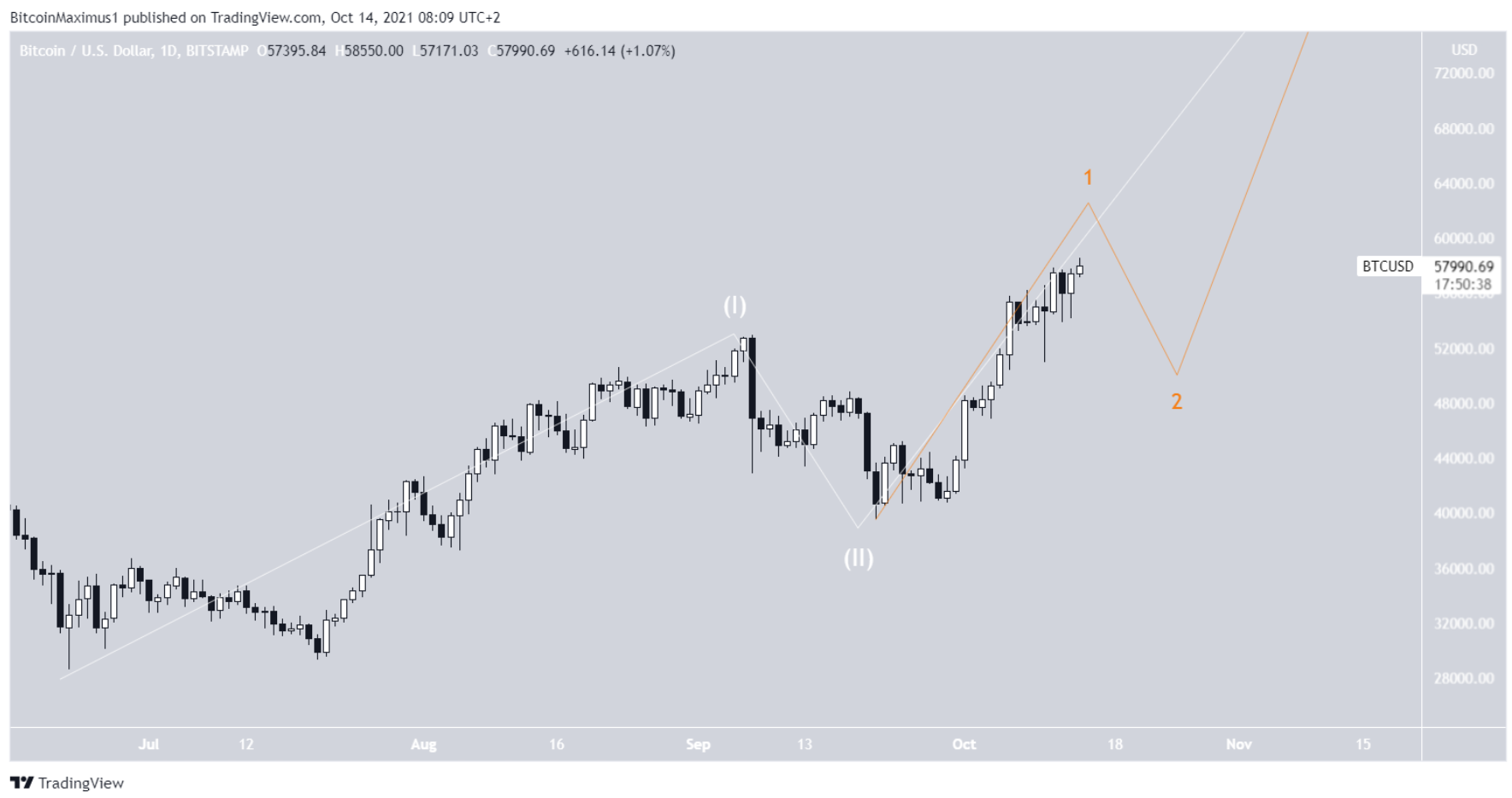 bitcoin-phan-tich