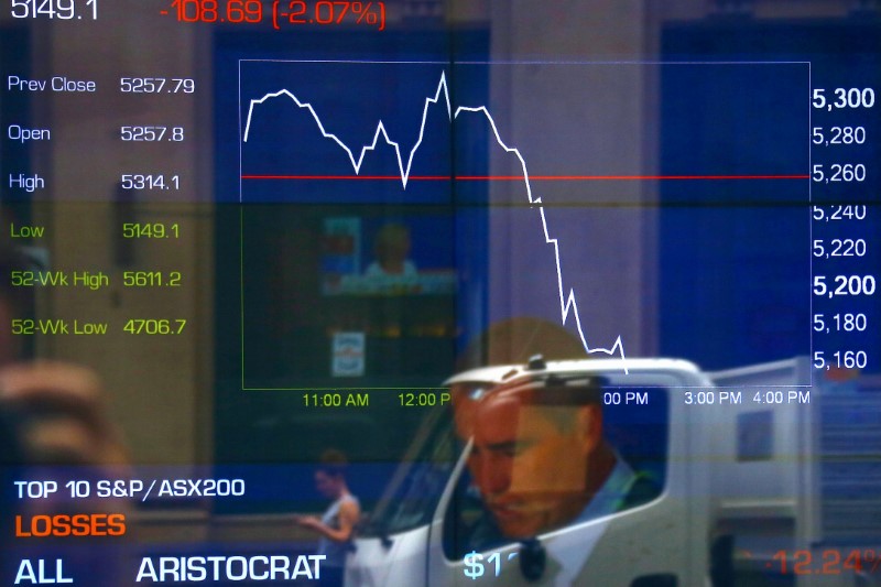 ASX200 tăng, ghi nhận mức tăng 0,62% trong tuần 