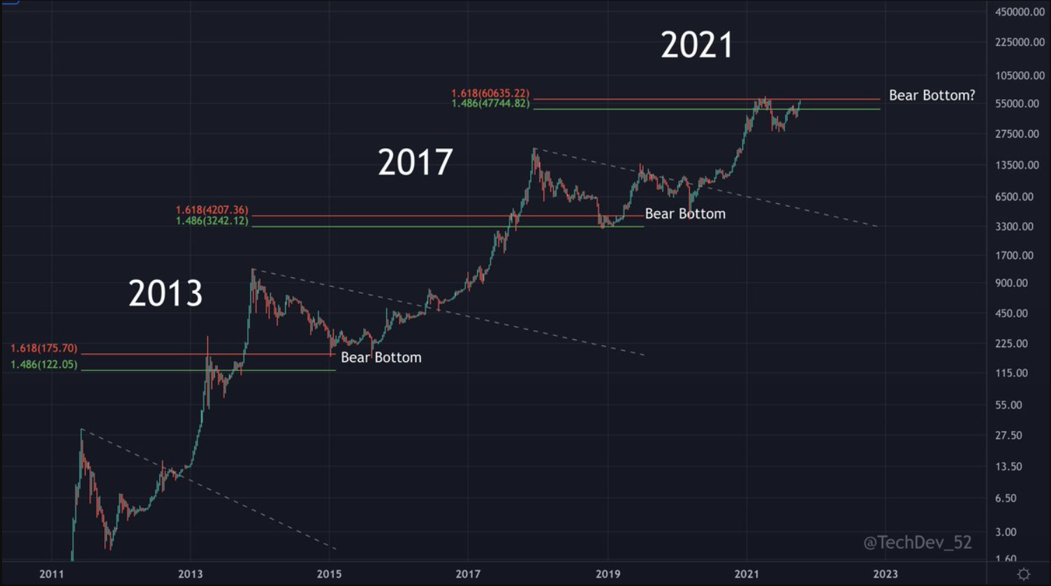 bitcoin-day-gau