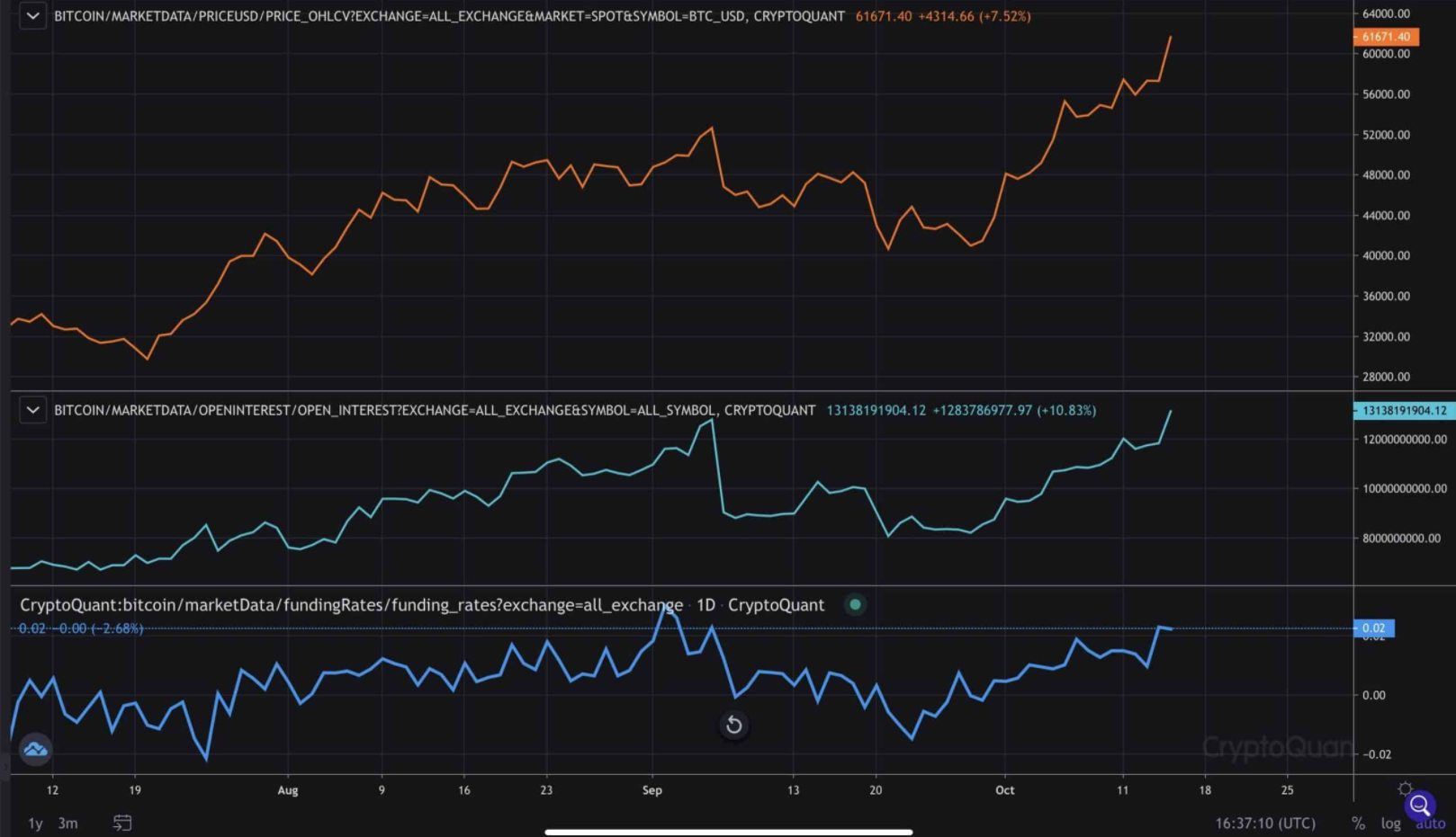 bitcoin-dieu-chinh